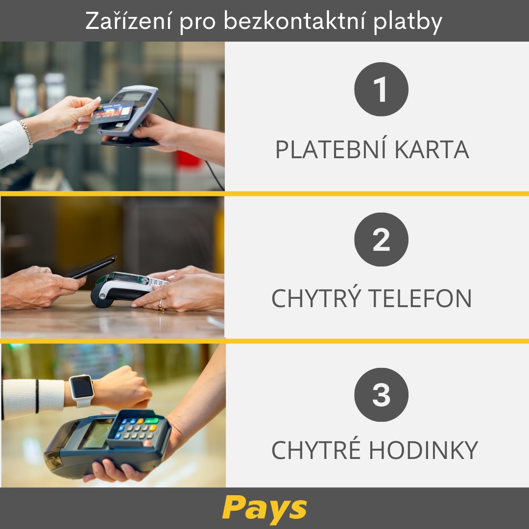 Na obrázku jsou zobrazena tři hlavní zařízení, která se v dnešní době používají pro bezkontaktní platbu: Platební karty, Mobilní telefony a chytré hodinky