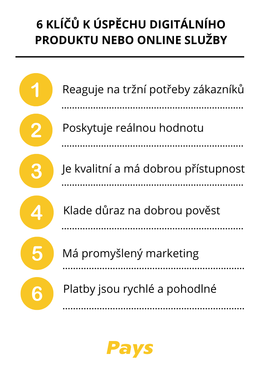 Obrázek shrnuje hlavní klíčové faktory, které integrují úspěšní obchodníci, a které jsou rozebírány v článku spolu s konkrétními příklady. Úspěšné produkty nebo služby reagují na tržní potřeby zákazníků, jsou užitečné, kvalitní, mají dobrou přístupnost i pověst a budují úspěšnou marketingovou strategii. V neposlední řadě svým zákazníkům umožňují pohodlné a bezpečné online platby.