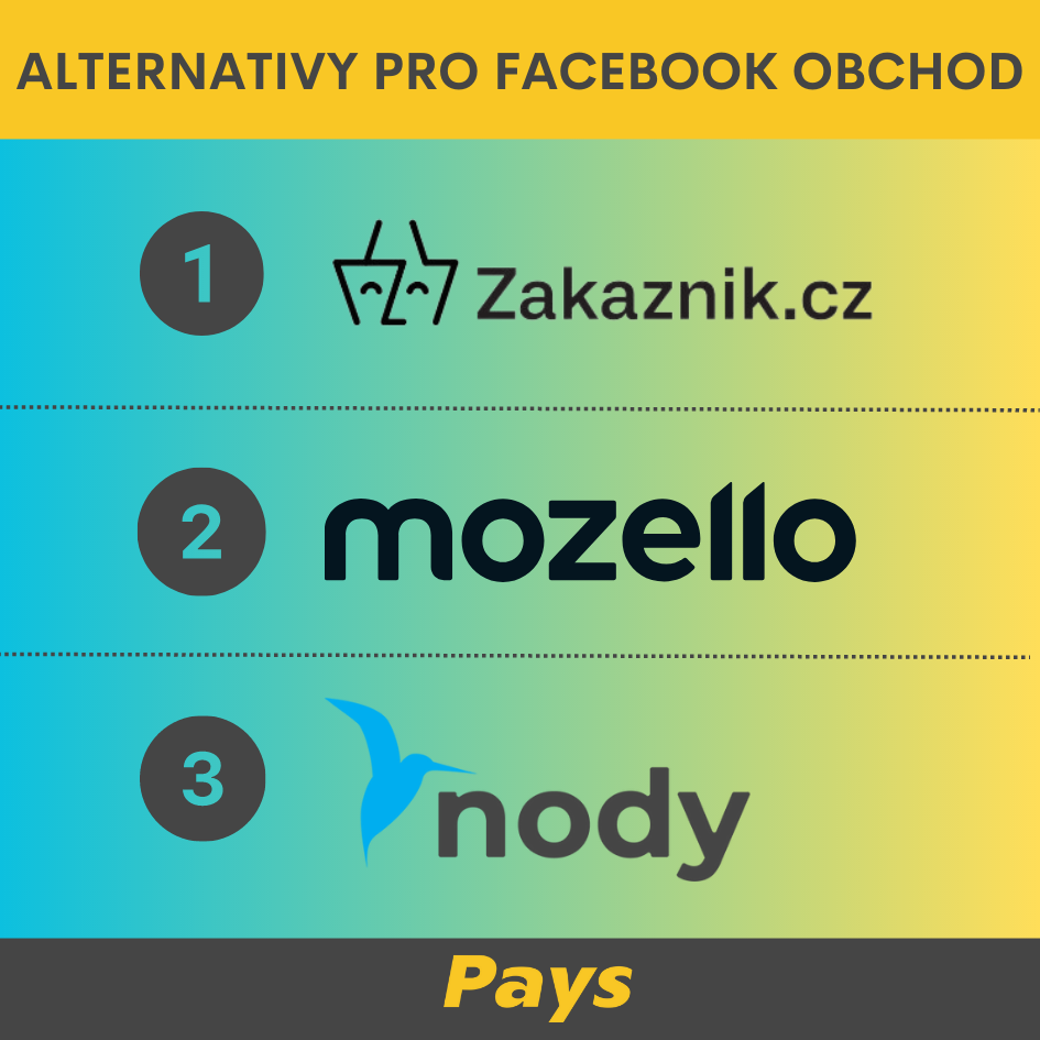 Na obrázku jsou loga společností, které jsou k dispozici zdarma a mohou nahradit obchod na Facebooku – zakaznik.cz, mozello.com, nody.cz