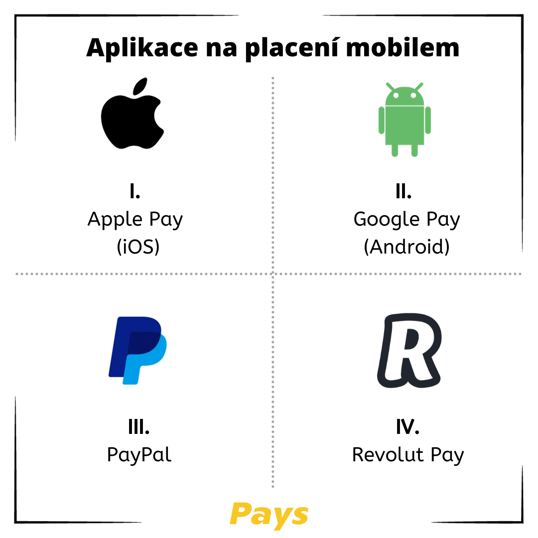 Aplikace na placení mobilem