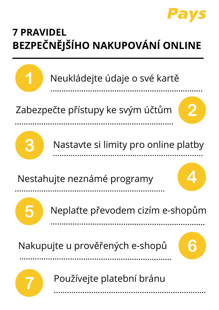 Na obrázku je znázorněno 7 hlavních pravidel bezpečnějšího nakupování na internetu – Neukládejte údaje o své kartě, zabezpečte přístup ke svým nákupním profilům, nastavte si limit pro platby online, nestahujte cizí programy z neznámých serverů, nakupujte u prověřených obchodníkům, neplaťte bankovním převodem neznámým e-shopům a používejte platební bránu.