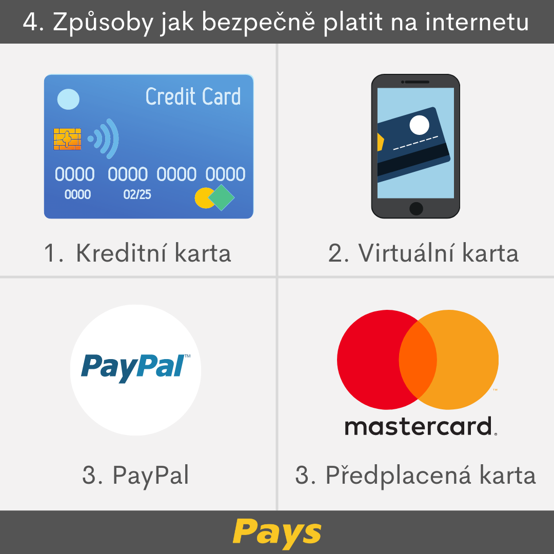 Jak platit virtuální kartou na internetu?