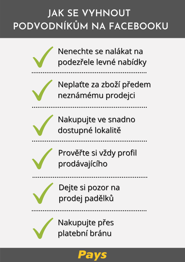 Na obrázku jsou graficky shrnuty hlavní tipy, které pomohou uživatelům, aby se nestali oběťmi Facebook podvodu: Nenechte se nalákat na příliš levnou nebo výhodnou nabídku, nikdy neplaťte za zboží předem neznámému prodejci, nakupujte ve snadno dostupné lokalitě, prověřujte profily prodávajících, dávejte si pozor na prodej padělků a nakupujte přes platební bránu.