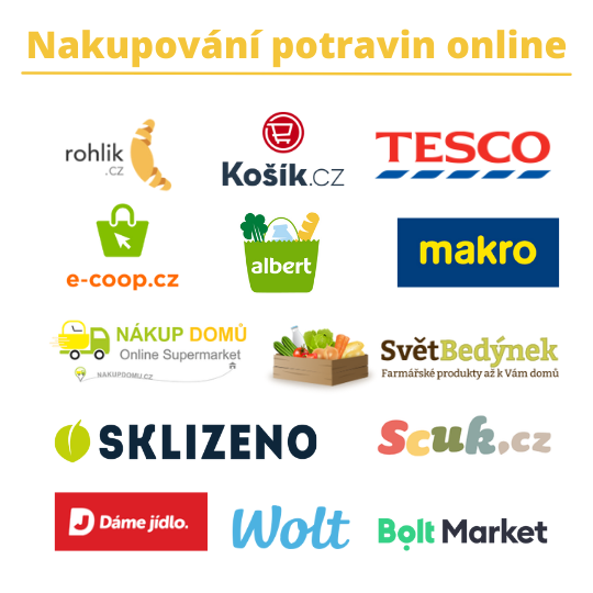 Na obrázku jsou znázorněny současní nejznámější online prodejci potravin: Kosik.cz, Rohlik.cz, iTesco, eCoop, Makro, Albert domů zdarma, Nákup domů, Sklizeno, Scuk.cz, Svět bedýnek, Dáme jídlo, Wolt, Bolt Market