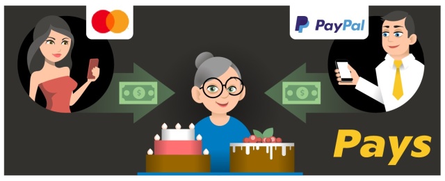 6 způsobů, jak přijímat PayPal platby