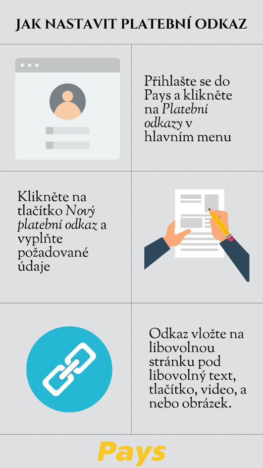 Internetový prodej: jak nastavit platební odkaz. Přihlaste se do Pays, klikněte na Platební odkazy v hlavním menu. Klikněte na tlačítko Nový platební odkaz a vyplňte požadované údaje. Odkaz vložte na libovolnou stránku pod libovolný text, tlačítko, video a nebo obrázek.