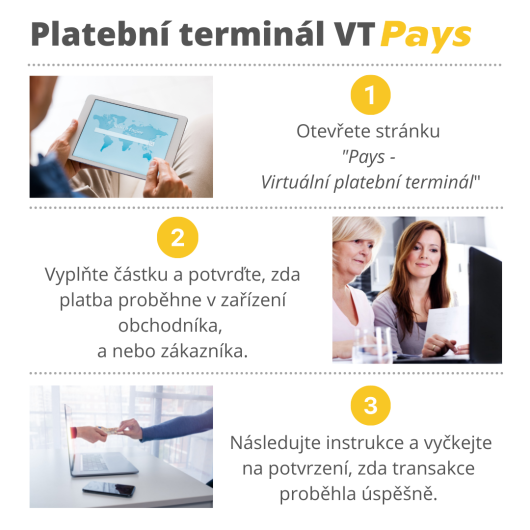 Na obrázku je graficky znázorněno, jak funguje transakce přes náš platební terminál VTPays, který je bez paušálu. Detail najdete v textu článku.