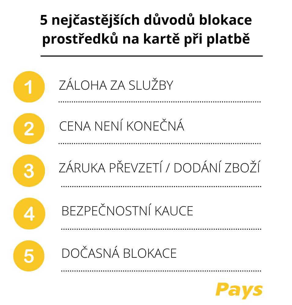 Na obrázků je 5 nejčastějších důvodů blokace platební kartou dle opakujících se dotazů od uživatelů i zákazníků: Záloha za služby, cena není konečná, záruka převzetí nebo dodání zboží, bezpečnostní kauce a dočasná blokace. Více je k dispozici přímo v článku.