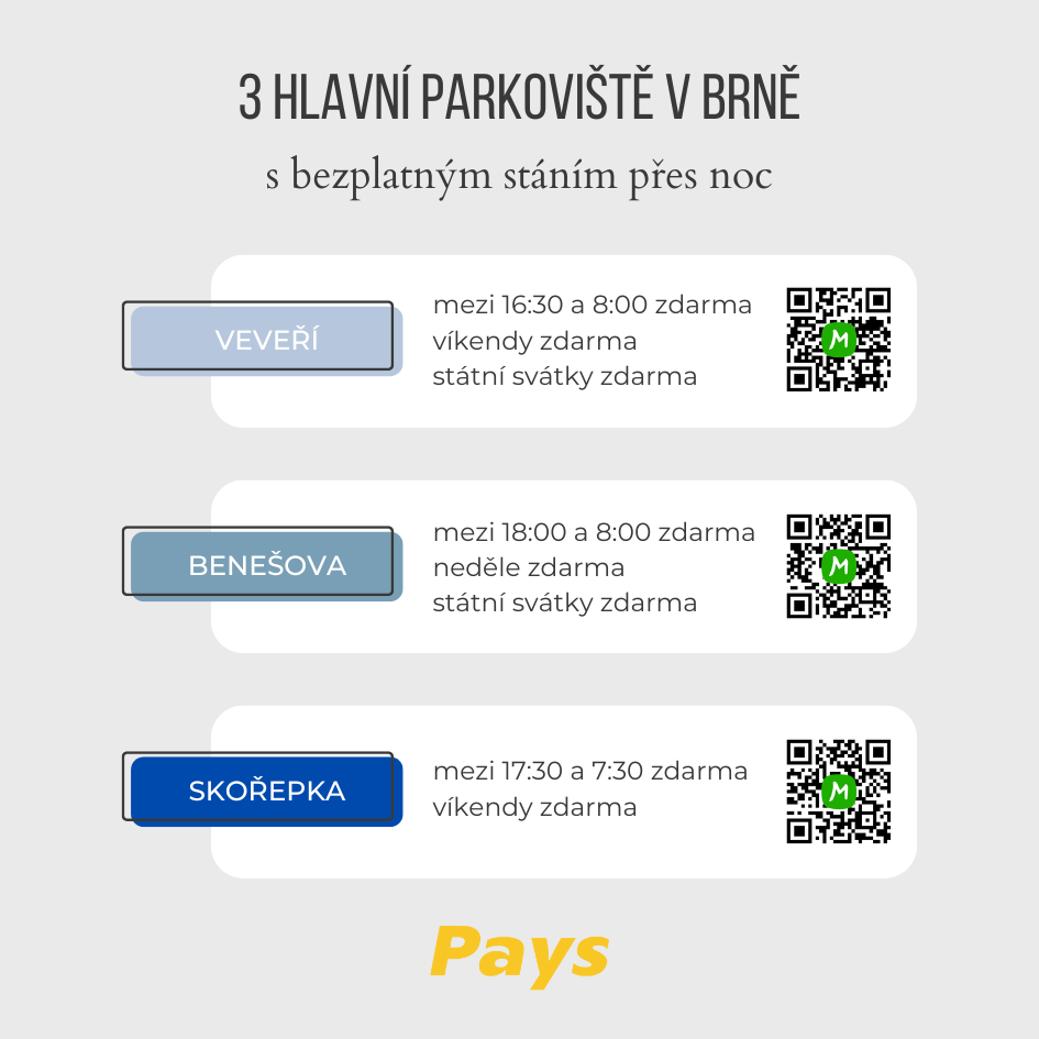 na obrázku jsou uvedena tři hlavní parkoviště, kde můžete nechat své auto přes noc. Jedná se o parkoviště Veveří, Benešova a Skořepku. Konkrétní informace jsou pak uvedeny přímo v článku.