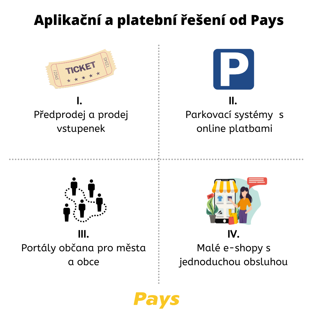 Komplexní aplikační a platební řešení od Pays