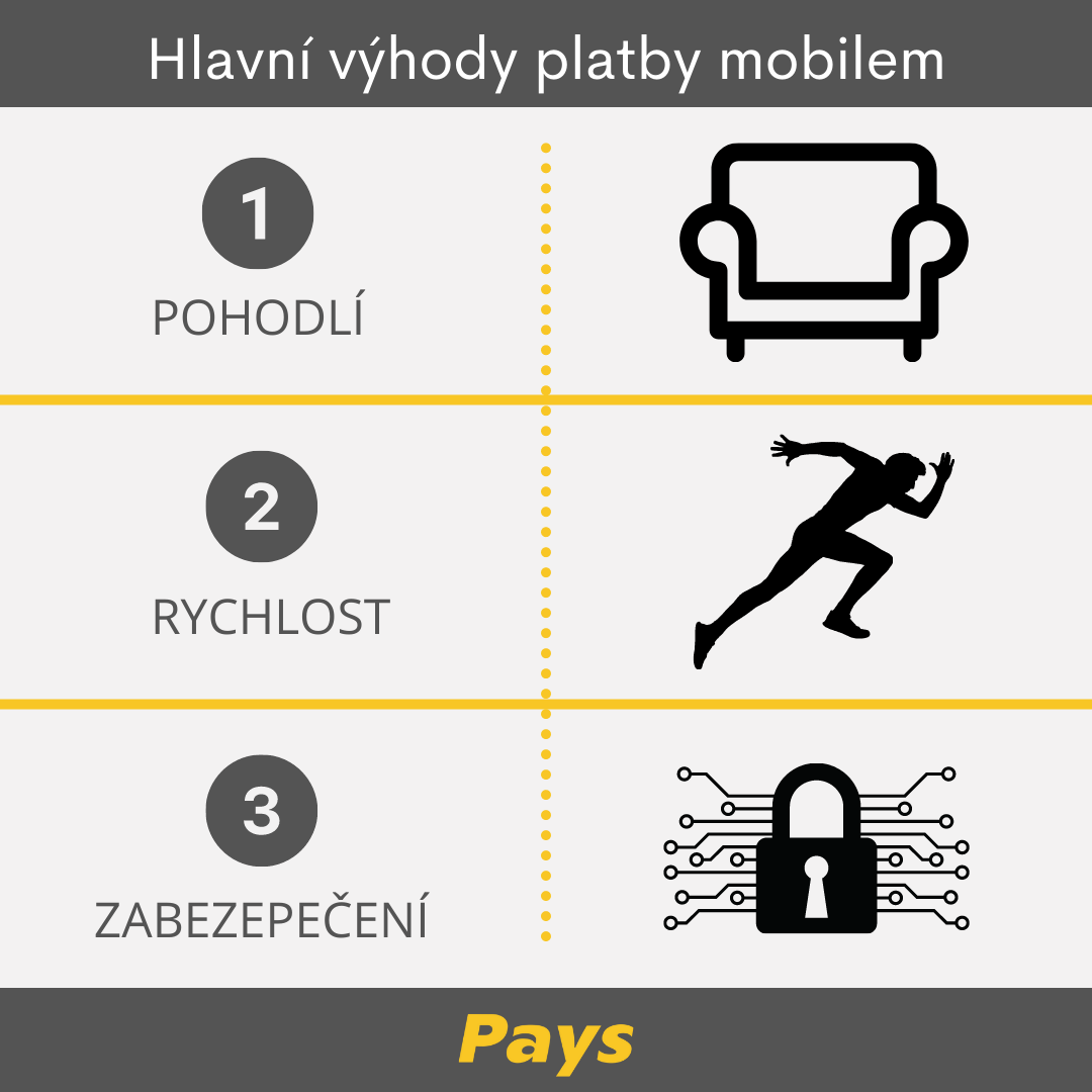 Na obrázku jsou shrnuty hlavní výhody pro platby mobilem: Pohodlí, rychlost a bezpečnost. Více informací najdete přímo v článku. 