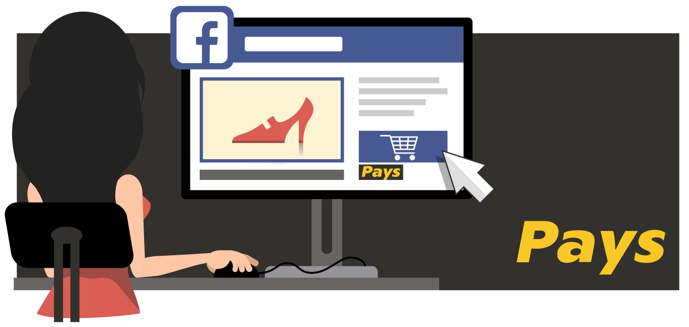 Prodej na facebooku Prodej na facebooku