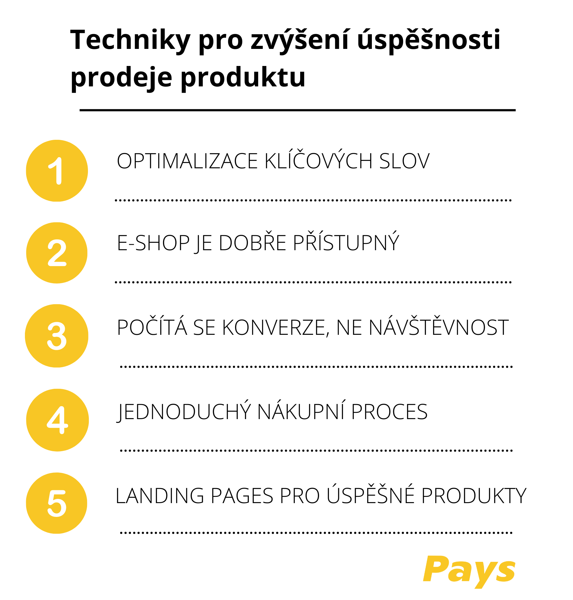 Obrázek k článku Prodám e-shop shrnuje pět hlavních bodů, jak lze zvýšit úspěšnost prodeje produktů ještě předtím, než se rozhodnete svůj e-shop definitivně prodat. Více informací najdete přímo v článku, v sekci Techniky pro zvýšení úspěšnosti prodeje produktu.