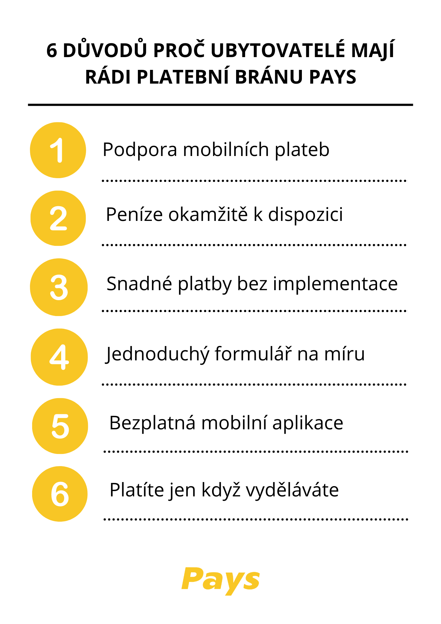 Obrázek shrnuje sedm hlavních důvodu, proč je platební brána Pays u ubytovatelů a hoteliérů oblíbená. Konkrétní důvody najdete přímo v článku.