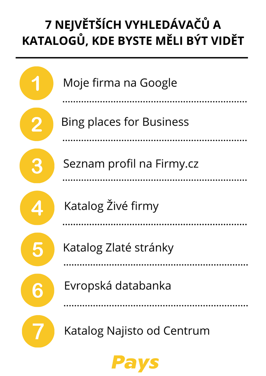 Na obrázku je seznam největších a nejoblíbenějších českých vyhledávačů a katalogů firem přesně v tom pořadí, jak je uvedeno v článku.