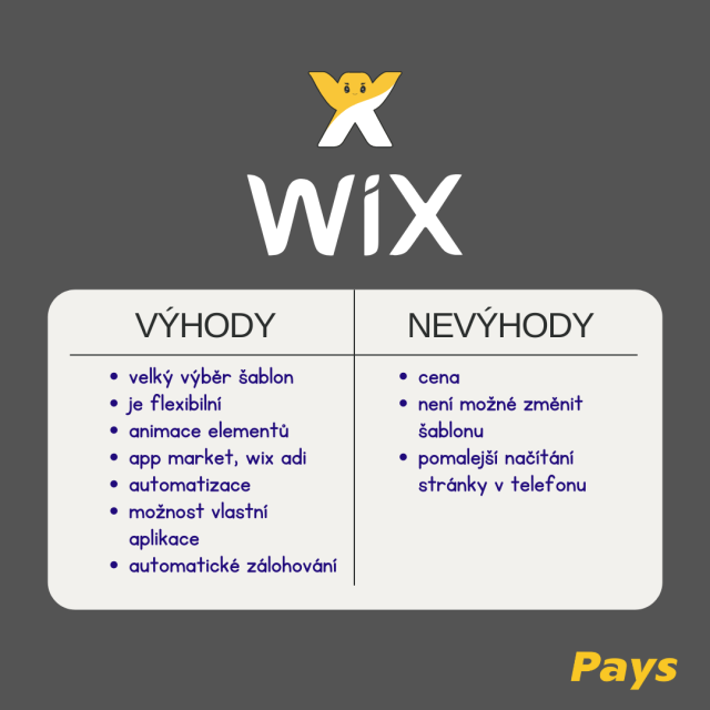 Wix recenze – shrnutí hlavních výhod a nevýhod tak jak je napsáno v článku (výhody: velký výběr šablon, flexibilita, animace elementů, app market, wix adi, automatizace, možnost vlastní aplikace, automatické zálohování. Nevýhody: cena, není možné změnit vybranou šablonu, pomalejší načítání stránky v telefonu).