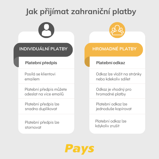 Na obrázku je rychlé srovnání dvou variant, jak můžete jednoduše přijímat zahraniční platby. Ta první je vhodná pro platby od jednotlivých zákazníků, ta druhá pro změnu pro hromadné platby. Více se dozvíte přímo v článku.